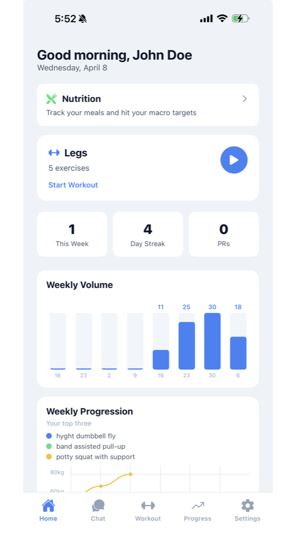 Weekly training volume and workout streak statistics