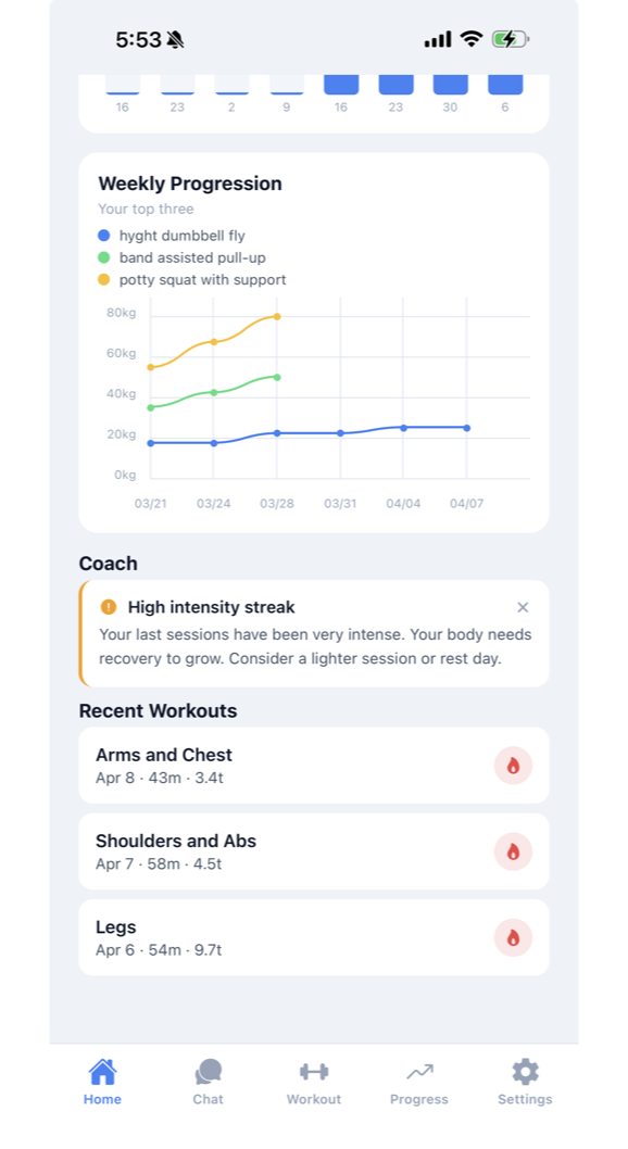 Monthly progress overview with personal records highlights