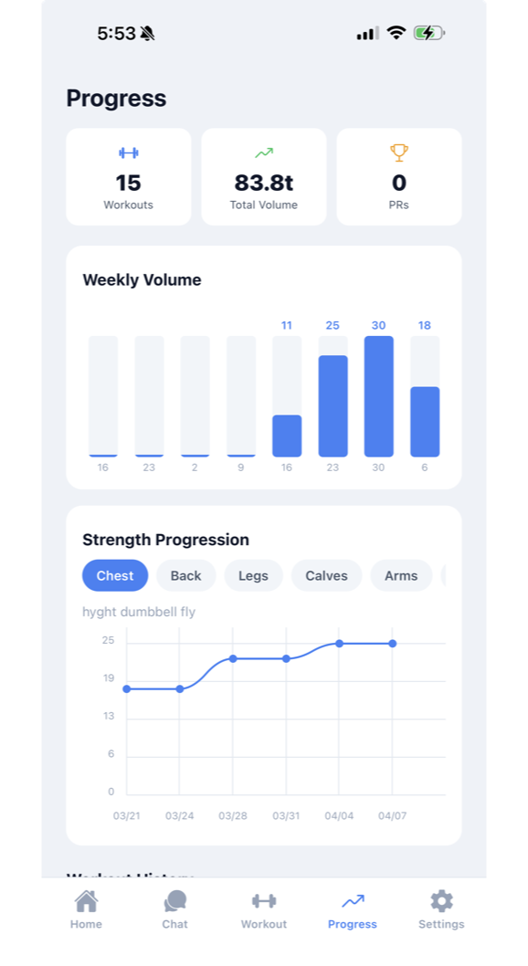 Strength progress charts tracking lifts over time